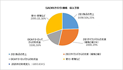 写真19-2