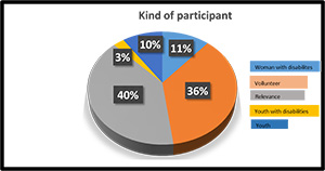 Graph 14-1