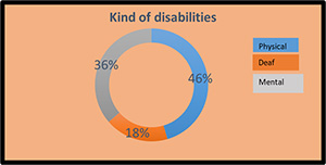 Graph 14-3