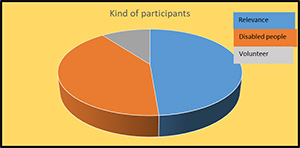 Graph 14-4