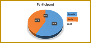 Graph 14-5